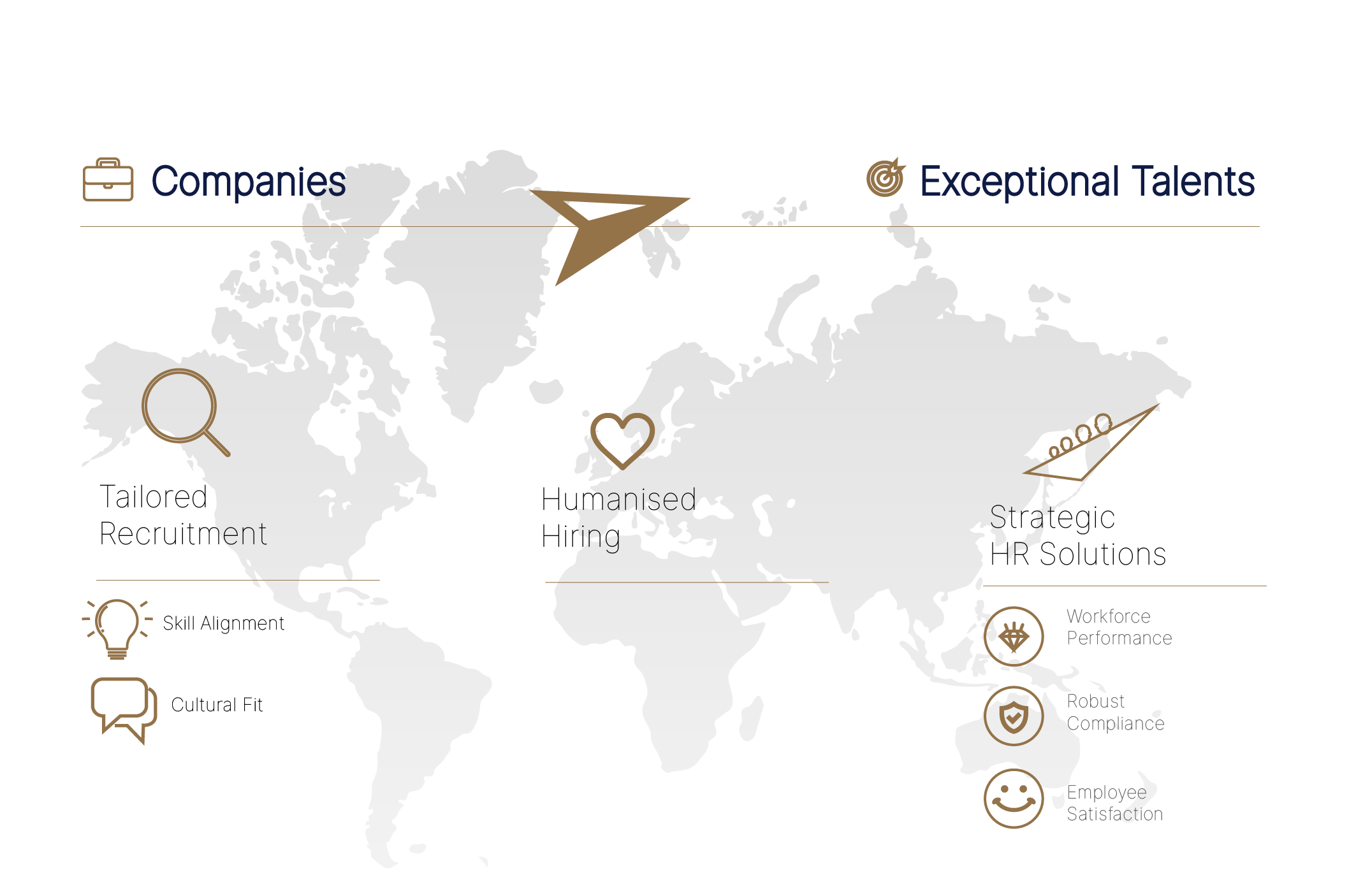 The Bussola Group - Mission